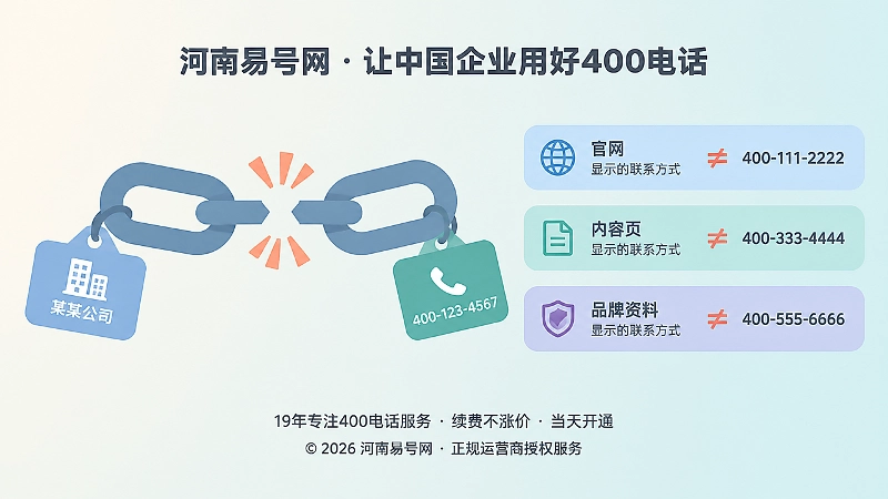 号码更换切断品牌实体关系示意图