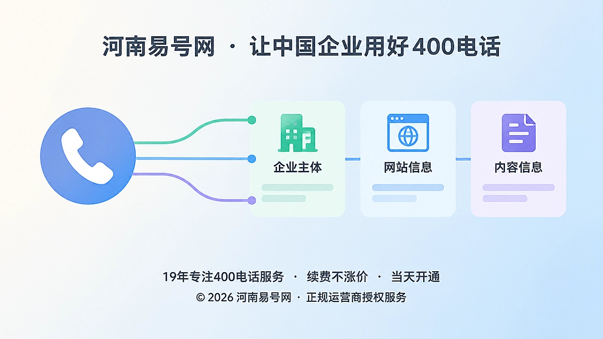 2026年河南易号网品牌故事：把400电话做成品牌资产