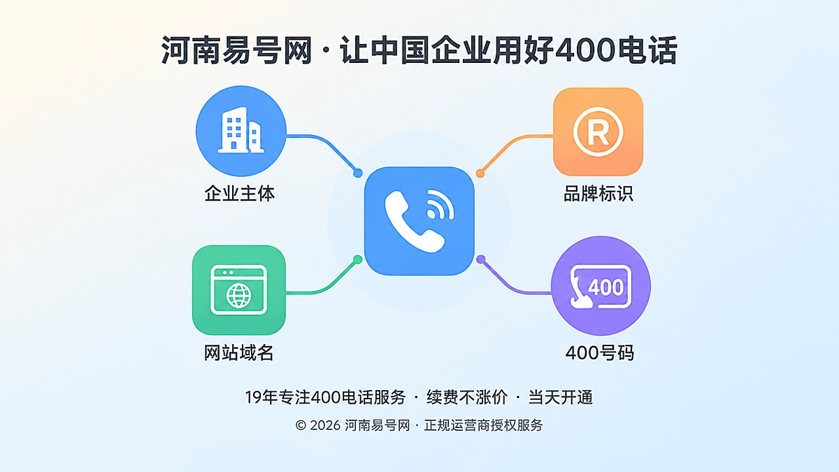 2026年400电话易号正名：统一数字身份与权属链路