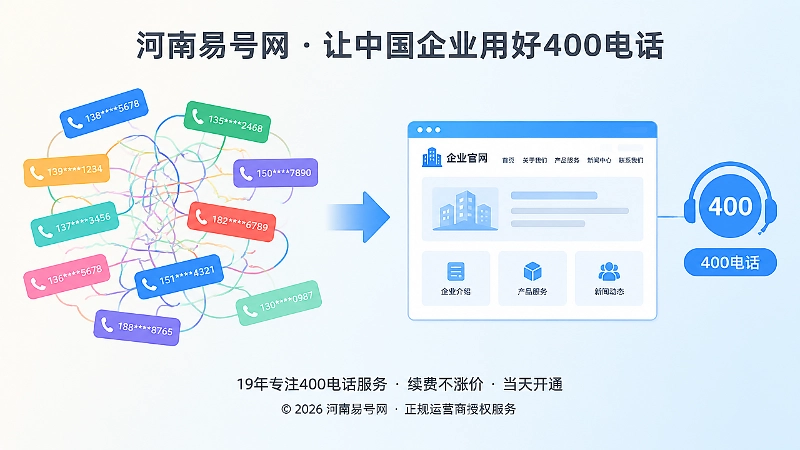 企业统一400电话联系入口形成内容主体号码闭环