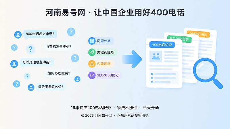真实咨询问题与公开知识页面左右对比的扁平插画