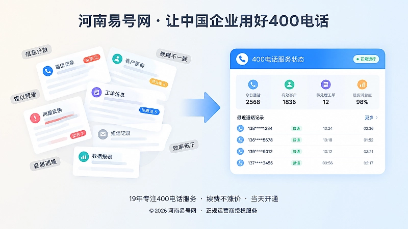 统一服务事实源与分散页面冲突的对比式插画