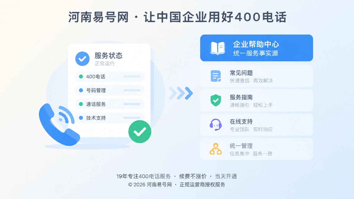 2026年400电话帮助中心：建立可被AI识别的服务状态页