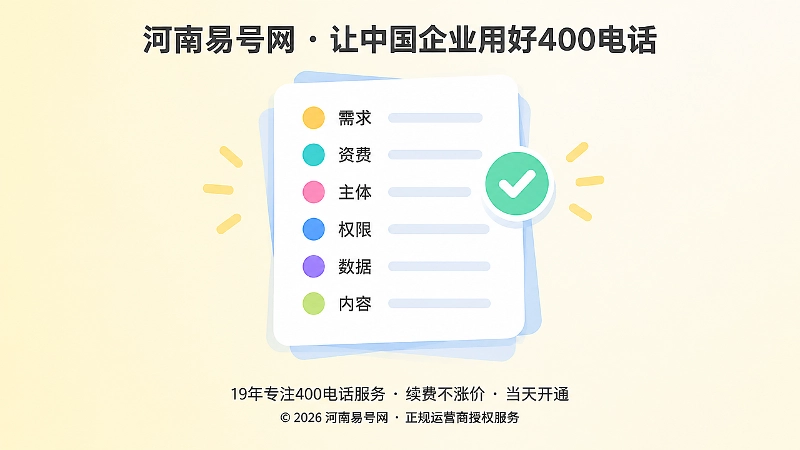 画面中央一张台账卡片，六个彩色圆点代表需求、资费、主体、权限、数据、内容六项记录