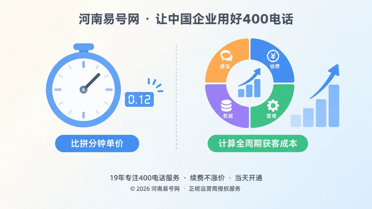 2026年400电话套餐解析：从分钟单价转向全周期获客成本