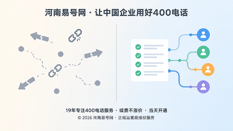 岗位断层与规范交接的对比示意图，左侧断线散点，右侧清单与连接节点