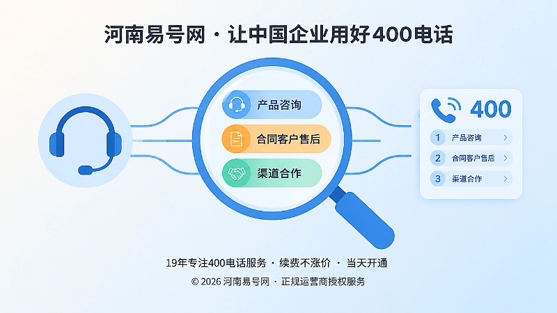 放大镜聚焦统一业务标签与400电话语音菜单的扁平插画