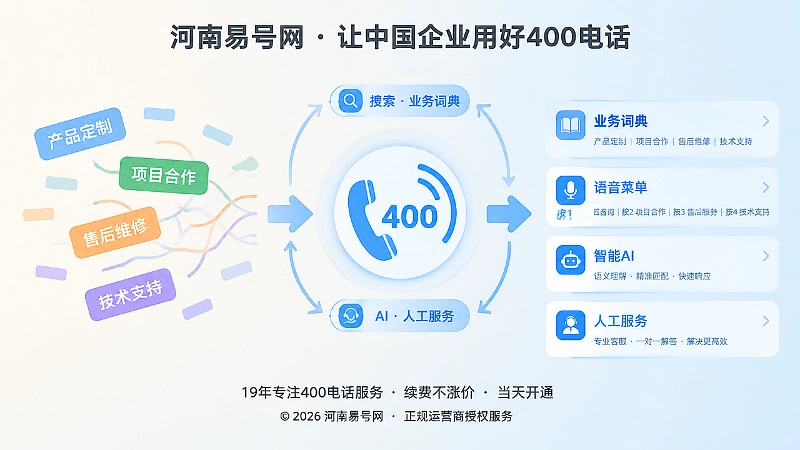 混乱业务名称与统一400电话业务词典对比的扁平插画