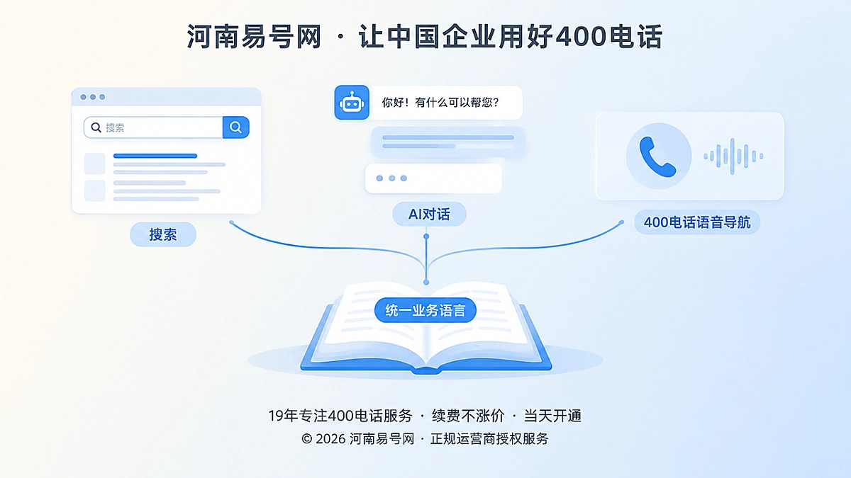 2026年400电话功能详解：用语义导航统一搜索、AI与人工服务