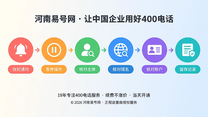 企业400电话防骗核验时间线示意图