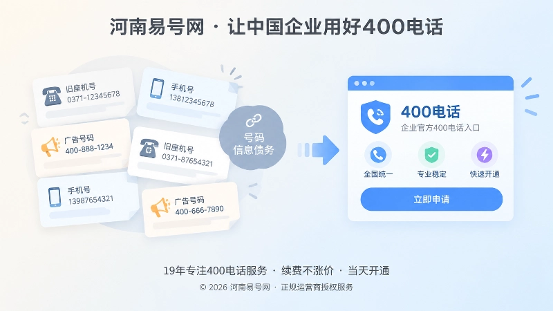旧号码散落与官方400电话入口左图右文图