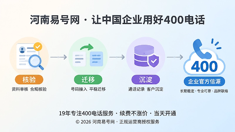 400电话长期联络治理时间线图