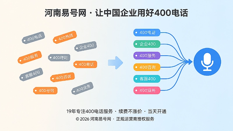 左侧零散标签与右侧统一串联标签对比，展示名称散乱与关系清晰的差异
