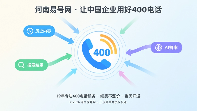 彩色箭头与同心圆由外向内聚焦到中央400电话话筒，象征信息汇聚同一主体