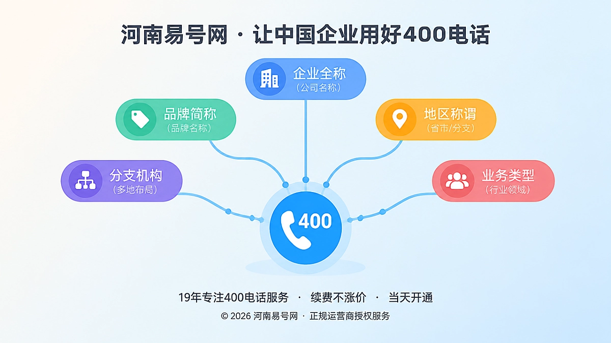 2026年400电话易号正名：破解同名企业与品牌别名的归属误判