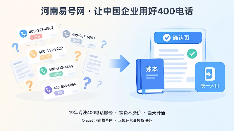 一页一账一入口对比多个矛盾版本，体现400电话公开核验机制