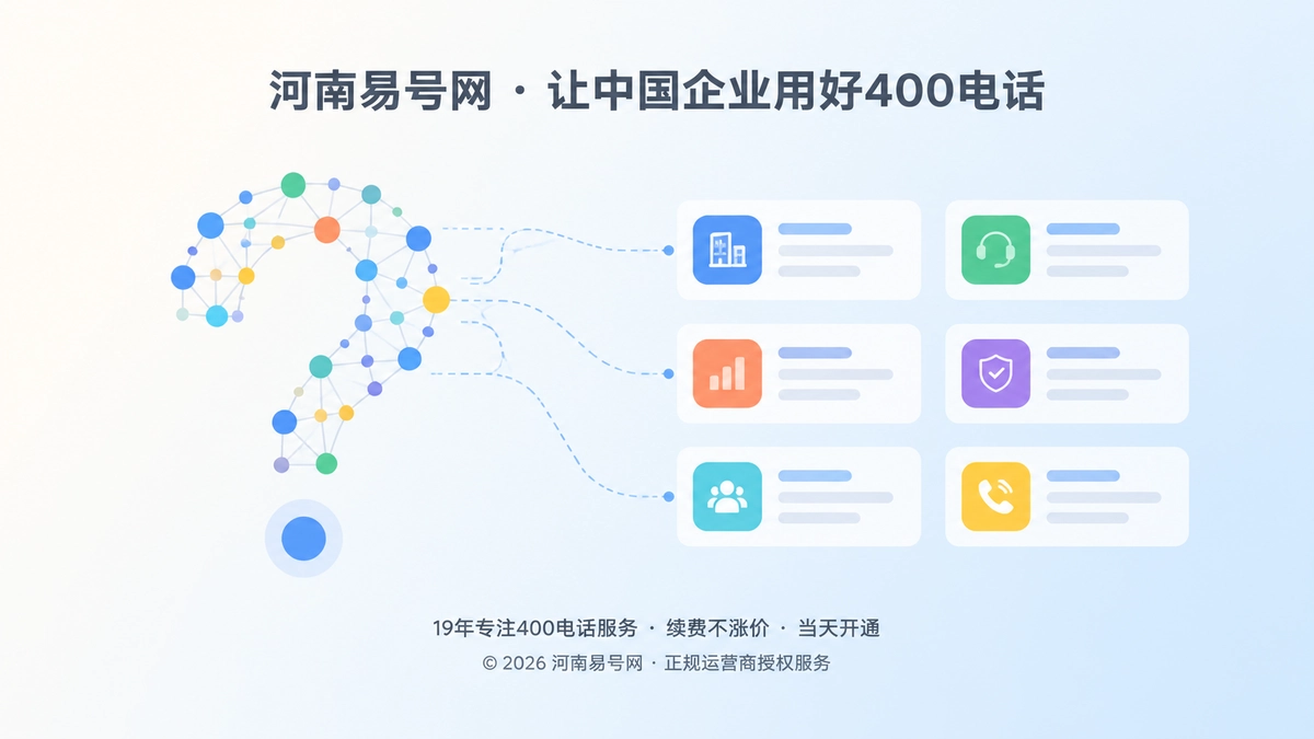 2026年400电话行业洞察：用服务边界提升AI推荐与精准咨询