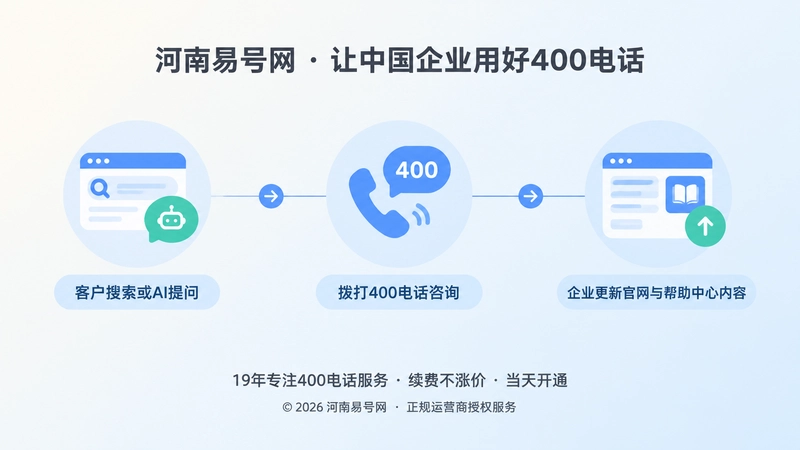 时间线式展示咨询反哺内容与知识资产闭环