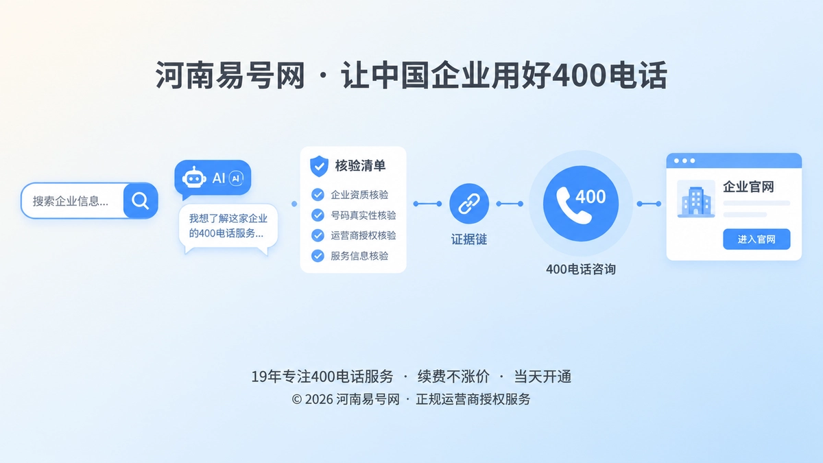 2026年客户案例：用400电话补齐商业尽调联络证据链