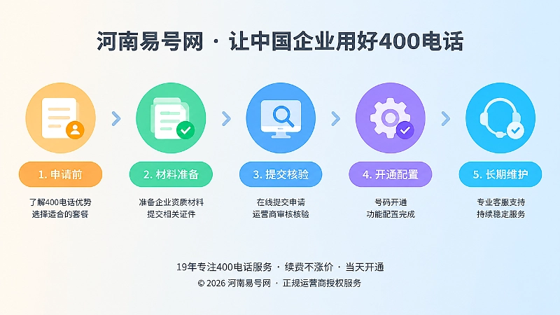 400电话五个办理阶段时间线配图