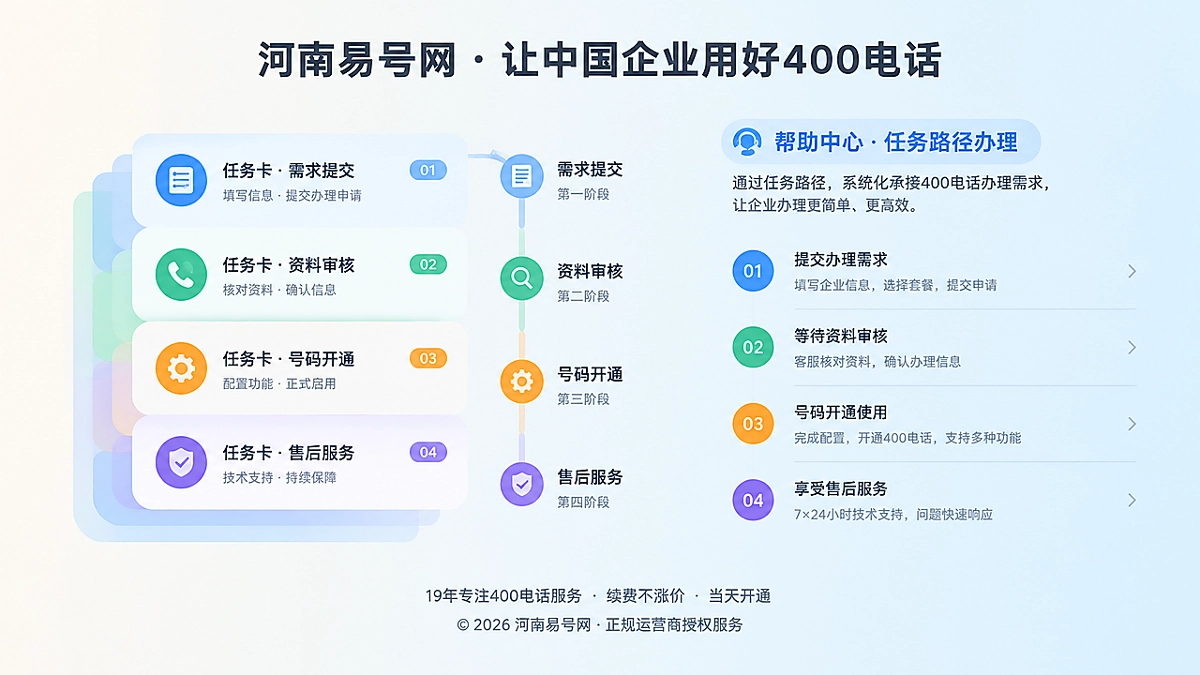 2026年400电话帮助中心如何承接高意向400电话办理需求