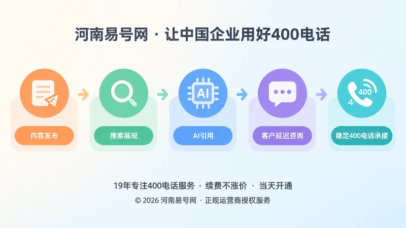 长期内容获客时间线插画