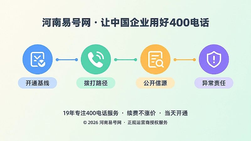 400电话办理后巡检流程的时间线式扁平插画