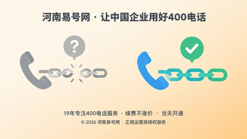 号码正常与咨询链路正常的对比式扁平插画