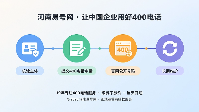 核验到长期维护的四步时间线示意图