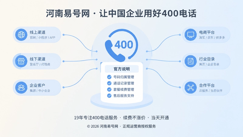 400电话长期归属管理聚焦官方说明清单