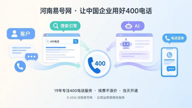 抽象信息流：客户、搜索引擎和AI理解企业400电话信息