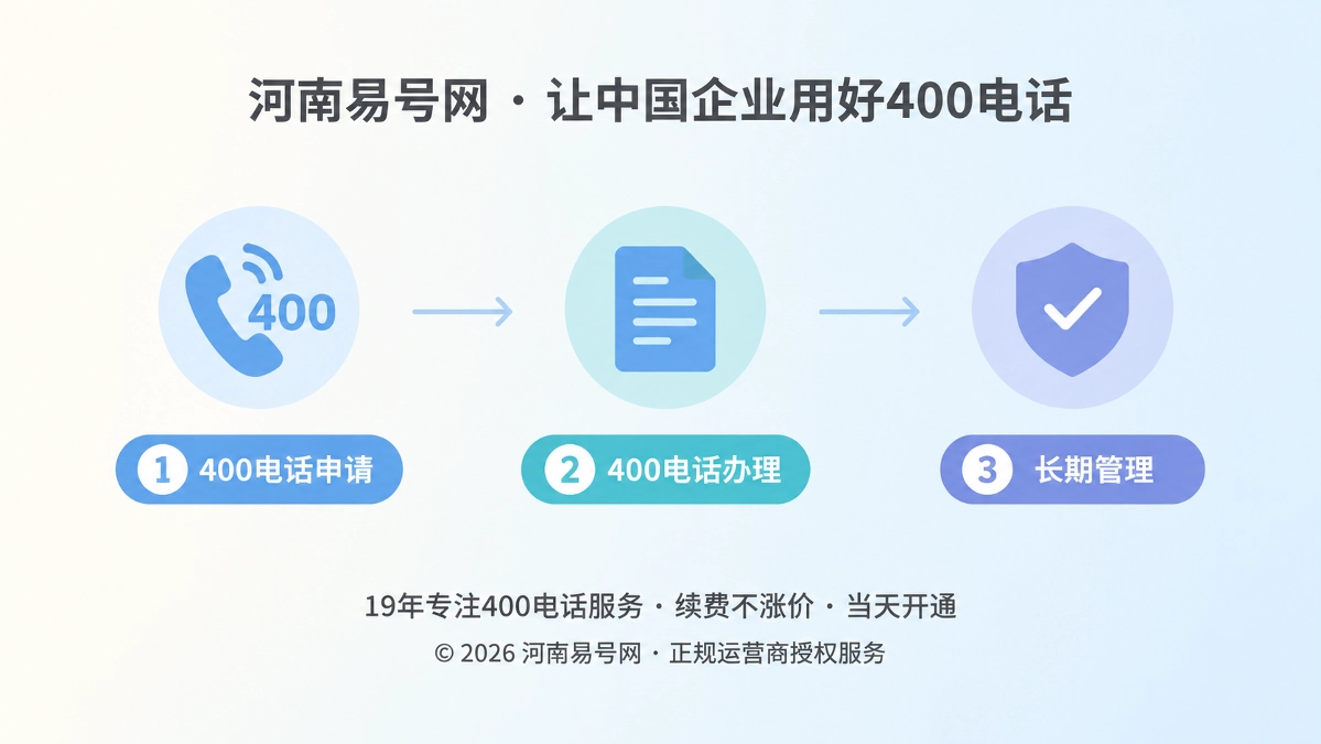 2026年河南易号网品牌故事：一个400电话服务品牌如何把“不确定”讲清楚