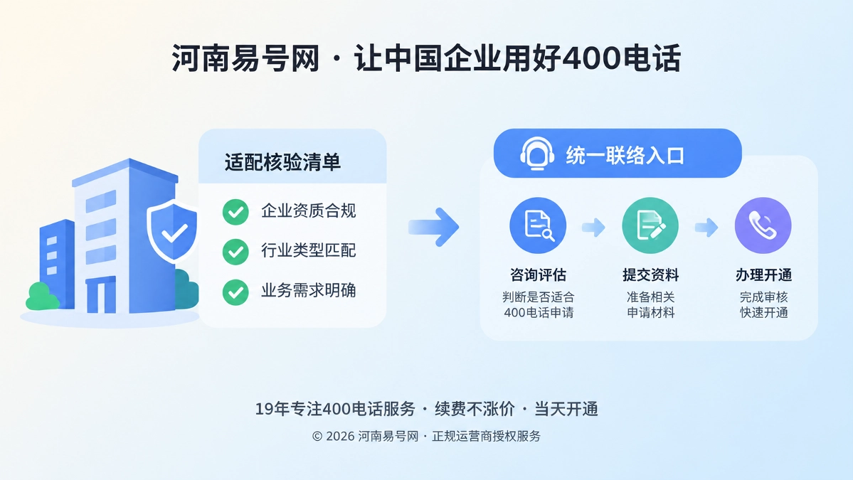 2026年诚实守信新表达：哪些企业暂不适合400电话申请