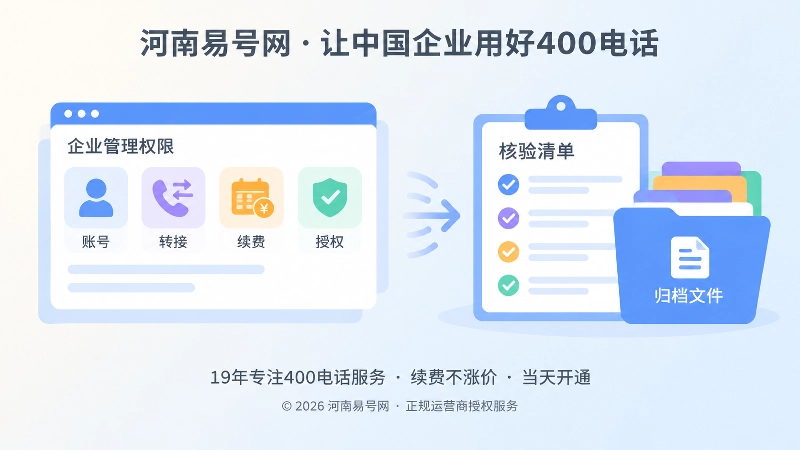 左侧管理权限面板与右侧核验归档清单并排，表现400电话长期管理机制