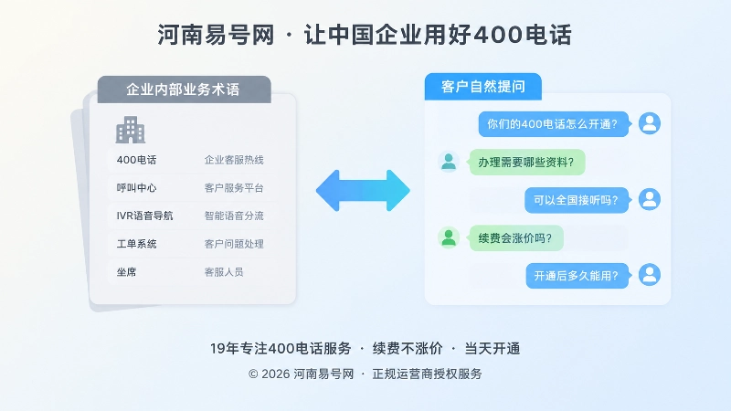 企业语言与客户语言对比图