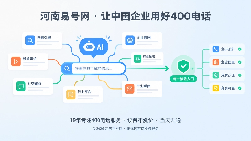 AI搜索时代渠道信息分散、企业需要统一核验入口的抽象插画