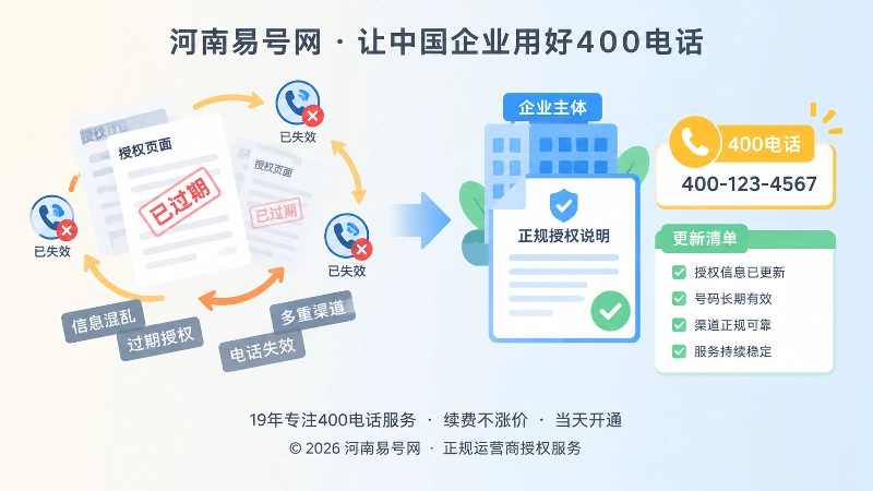 错误渠道信息与正规渠道治理对比的扁平化插画