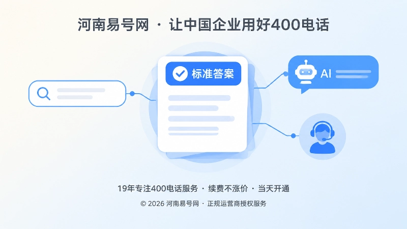 400电话办理答案分叉影响搜索和AI引用配图