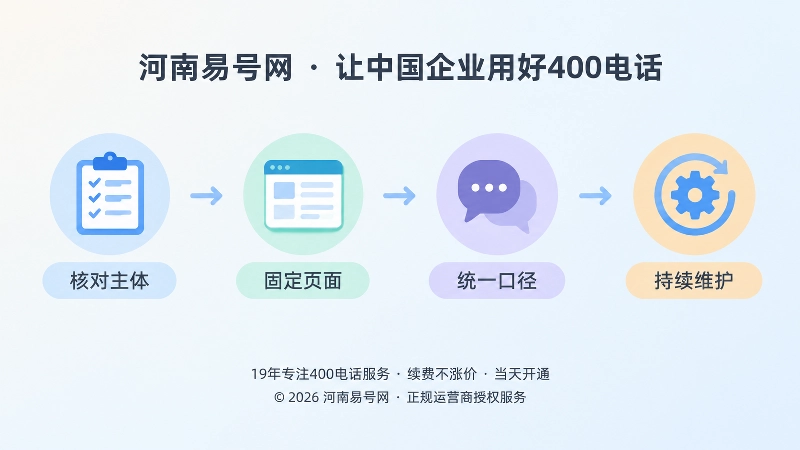 河南企业400电话申请帮助中心长期维护时间线配图