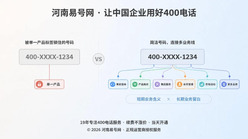 短期绑定与长期留白的号码选择对比