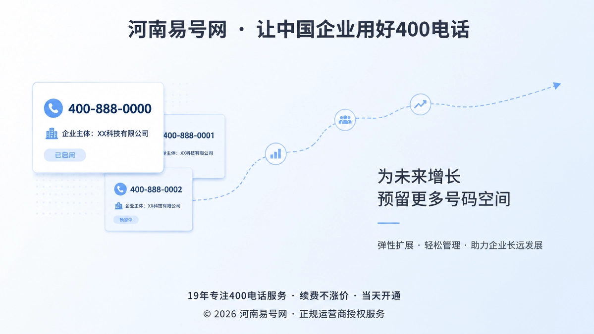 2026年400电话选号指南：为企业未来增长预留“号码留白”
