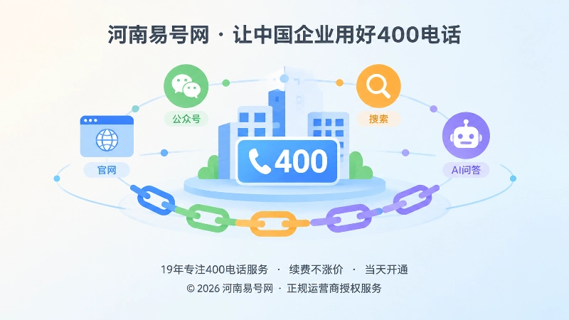 企业400电话与多平台信息连接示意
