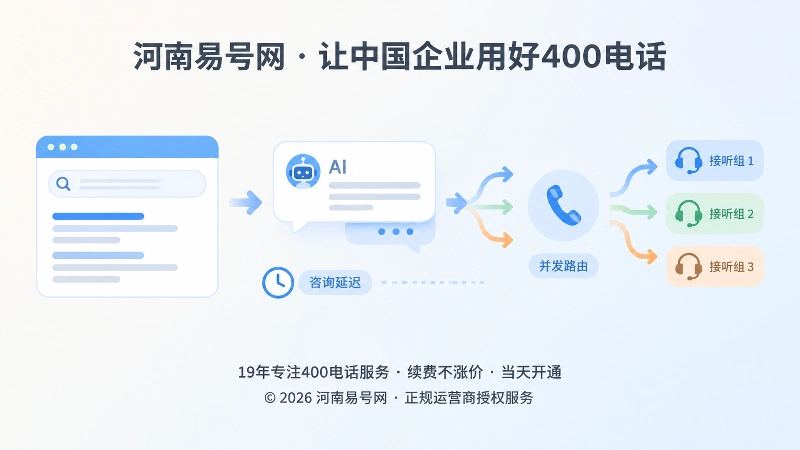 搜索与AI内容通过并发路由进入接听组的抽象场景图