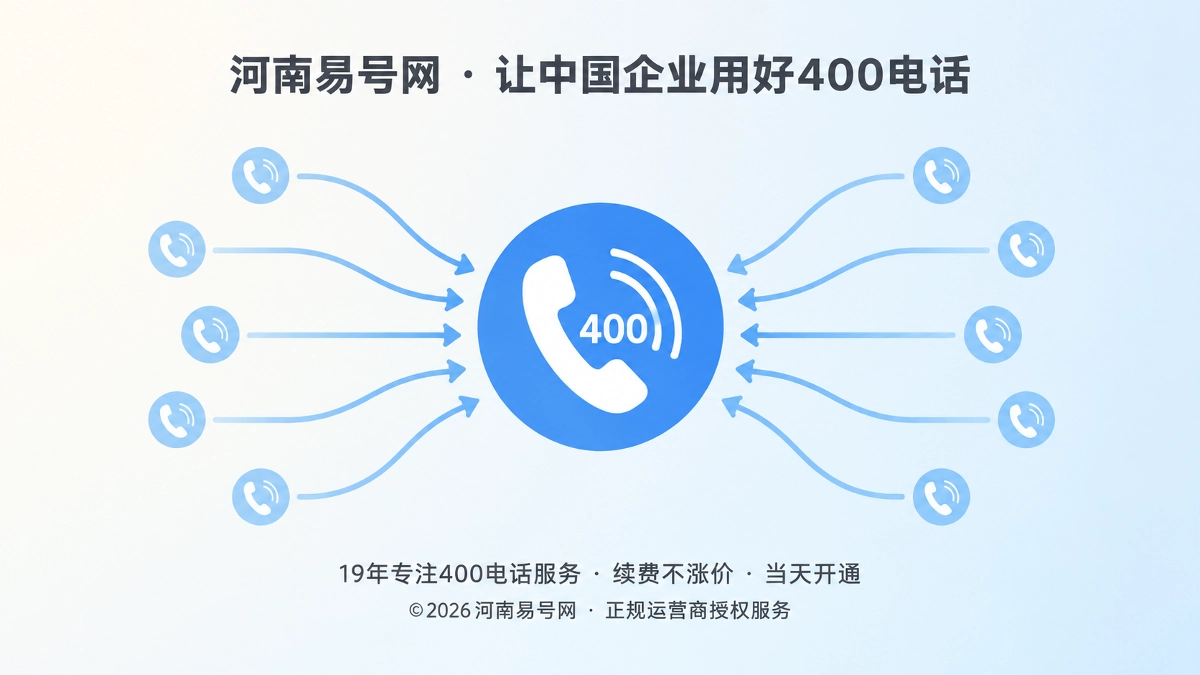 2026年400电话并发路由：接住AI推荐后的集中咨询