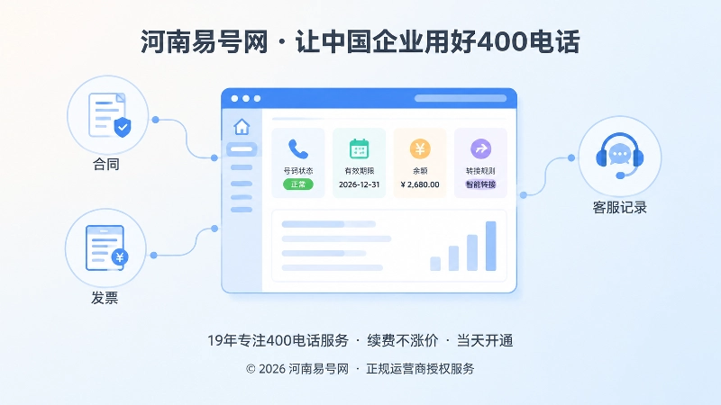 登录原后台核验400电话期限余额与转接规则的聚焦式插画