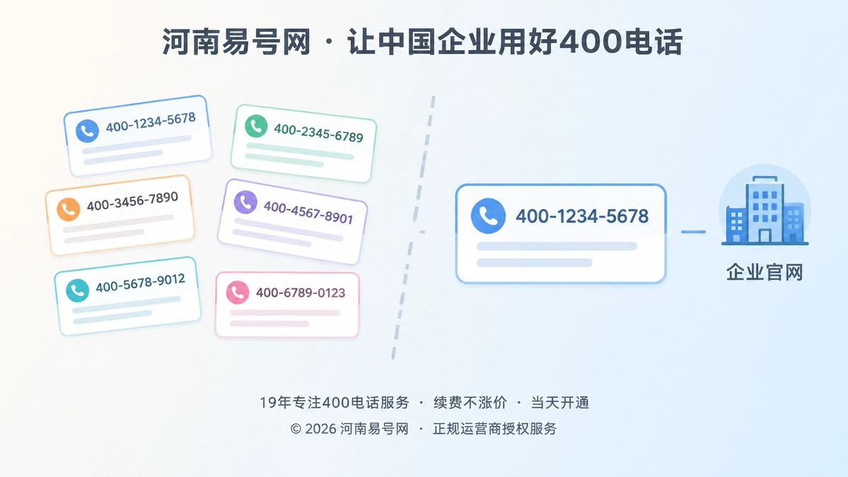 2026年400电话避坑指南：别让动态号码替换拆散企业联络身份