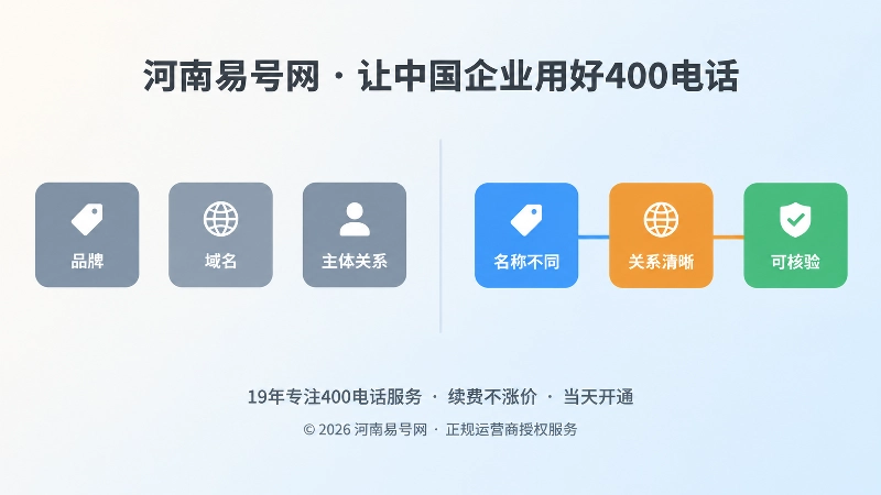 对比式扁平插画：左侧名称各自独立没有连线，右侧名称连线成链