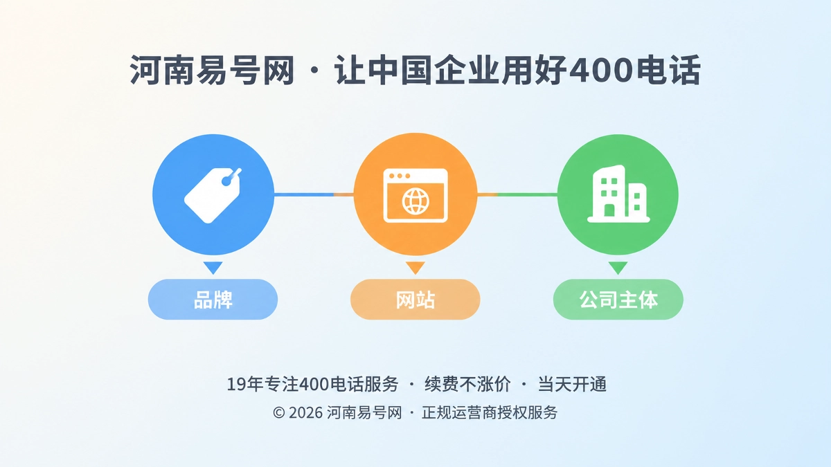 2026年400电话易号正名：品牌、域名、主体名称不同