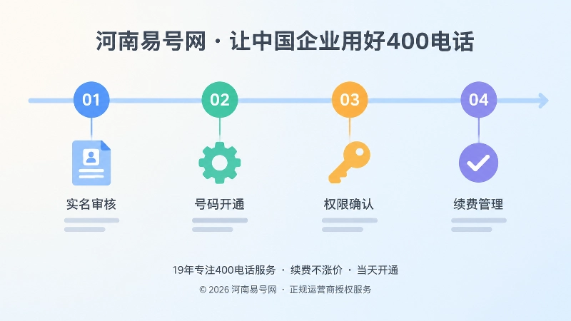 400电话办理流程证据链时间线扁平插画