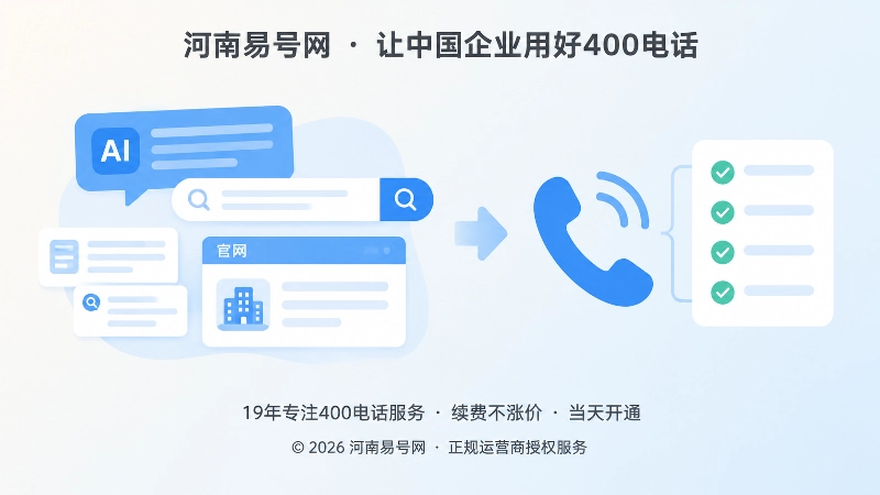 客户在AI问答、搜索和官网之间核验信息并寻找确认入口的扁平插画